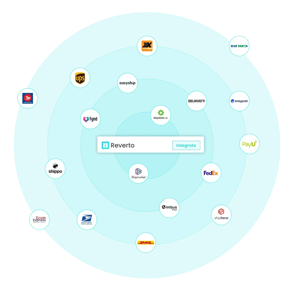 Logistics network showing connected carrier partners